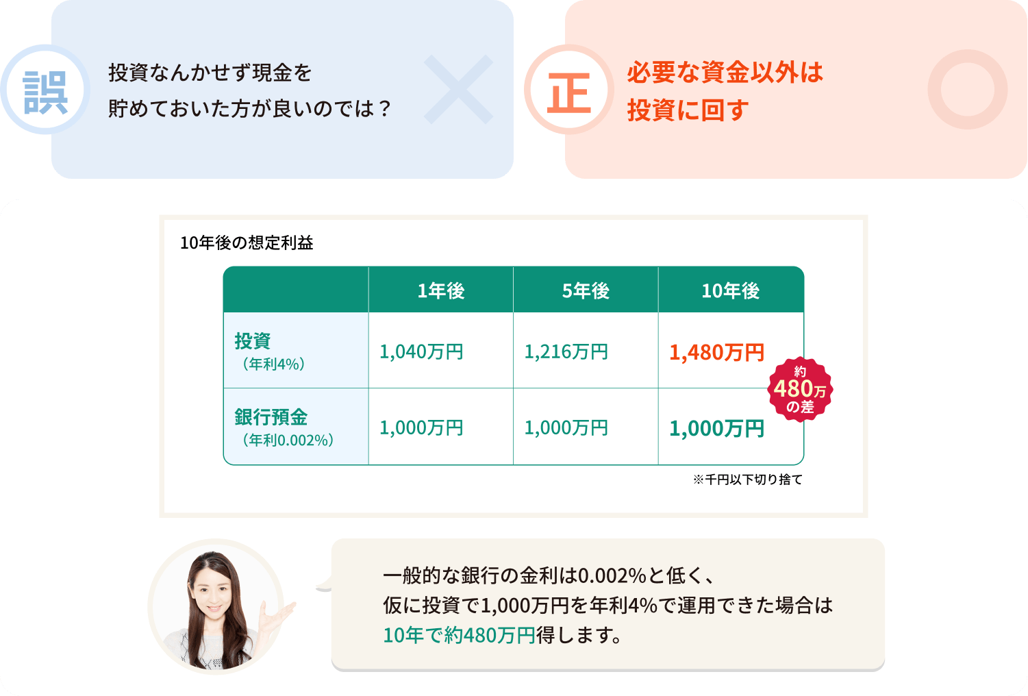 必要な資金以外は投資に回す