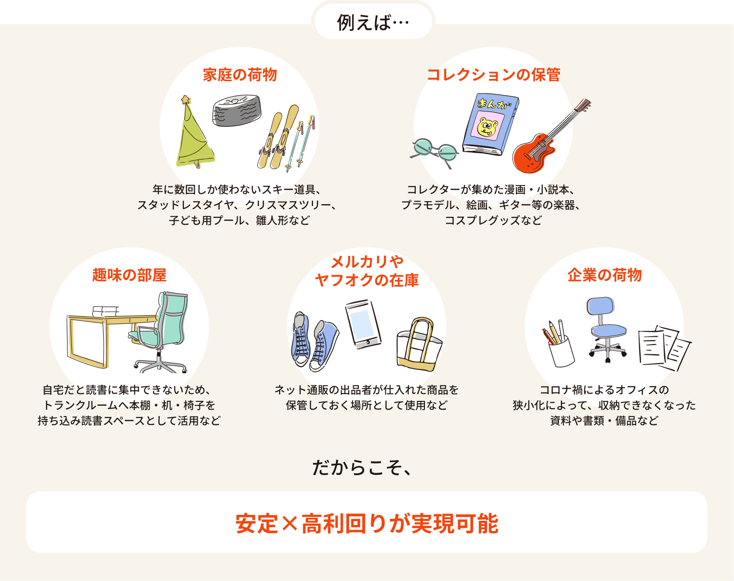 家庭の荷物、コレクションの保管、趣味の部屋、メルカリやヤフオクの在庫などなど