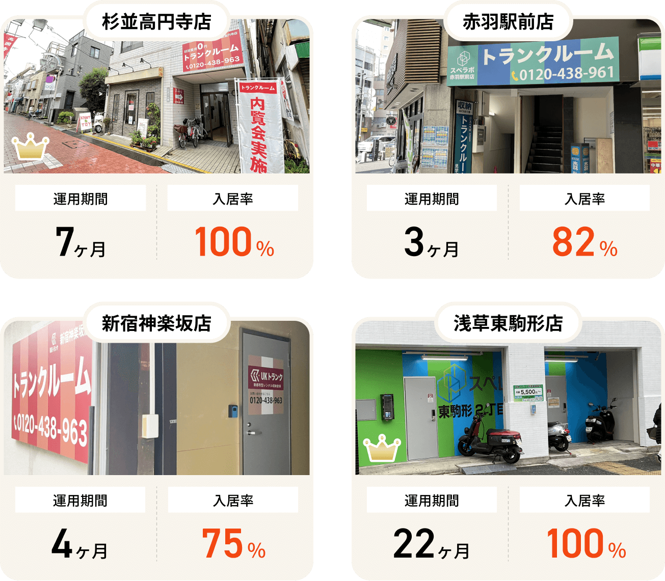 高円寺、赤羽、神楽坂、浅草等実際は十分