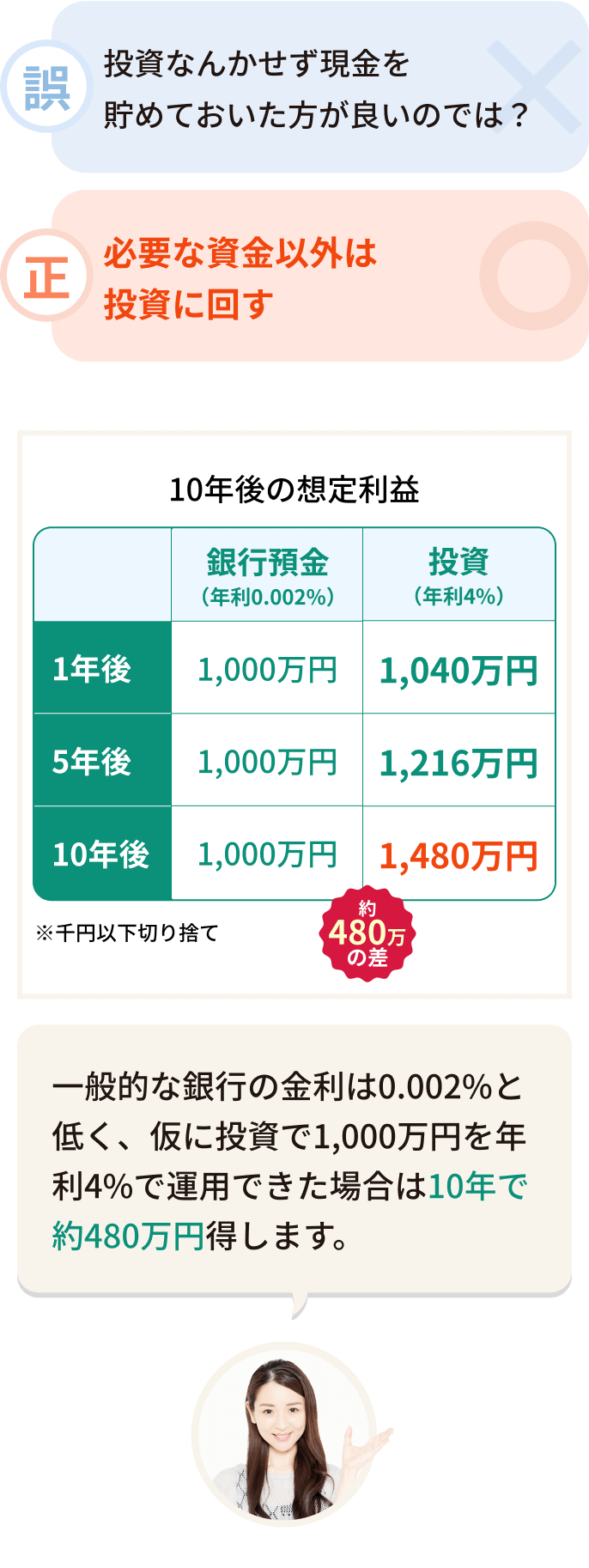 必要な資金以外は投資に回す