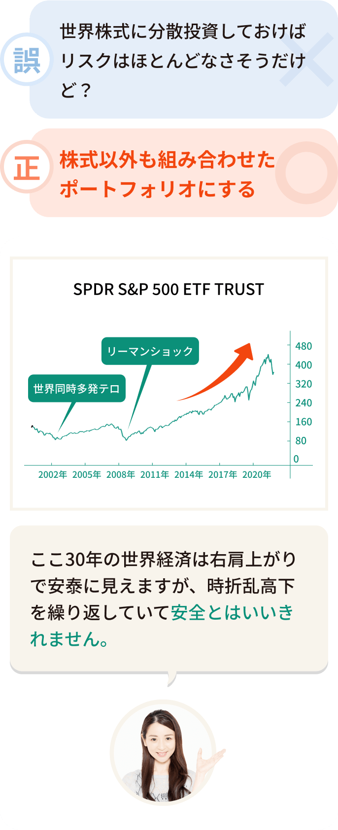 株式以外も組み合わせたポートフォリオにする
