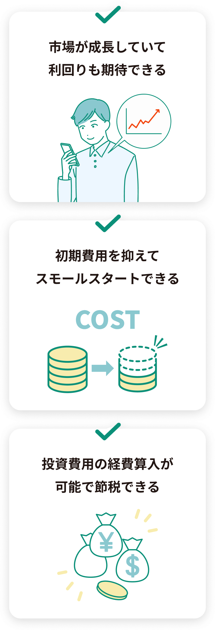 市場の成長、スモールスタート、経費参入