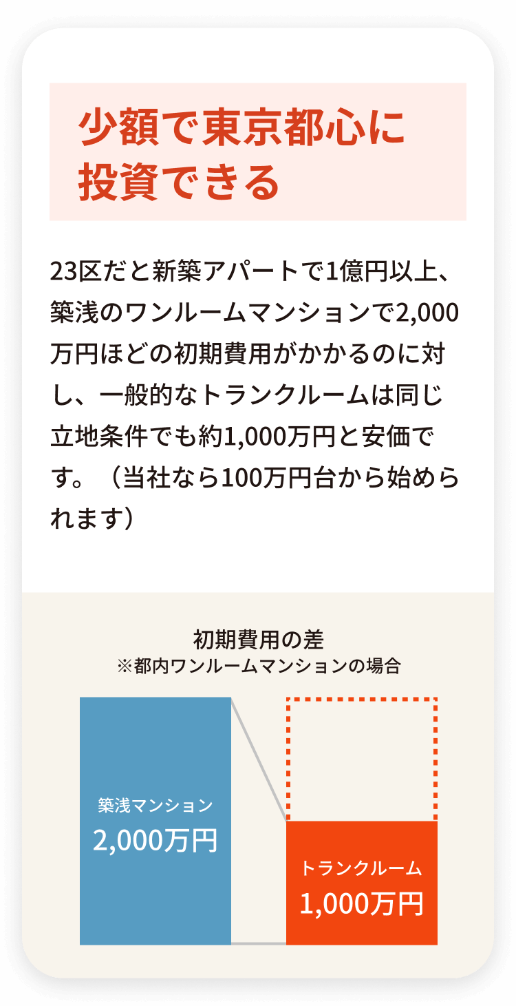 東京都心に投資できる、安定的な利回り、維持費が安い