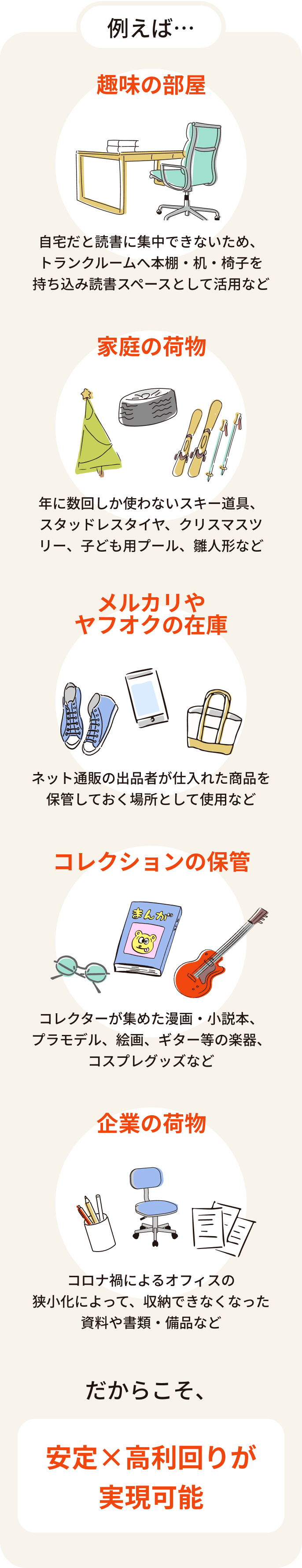 家庭の荷物、コレクションの保管、趣味の部屋、メルカリやヤフオクの在庫などなど