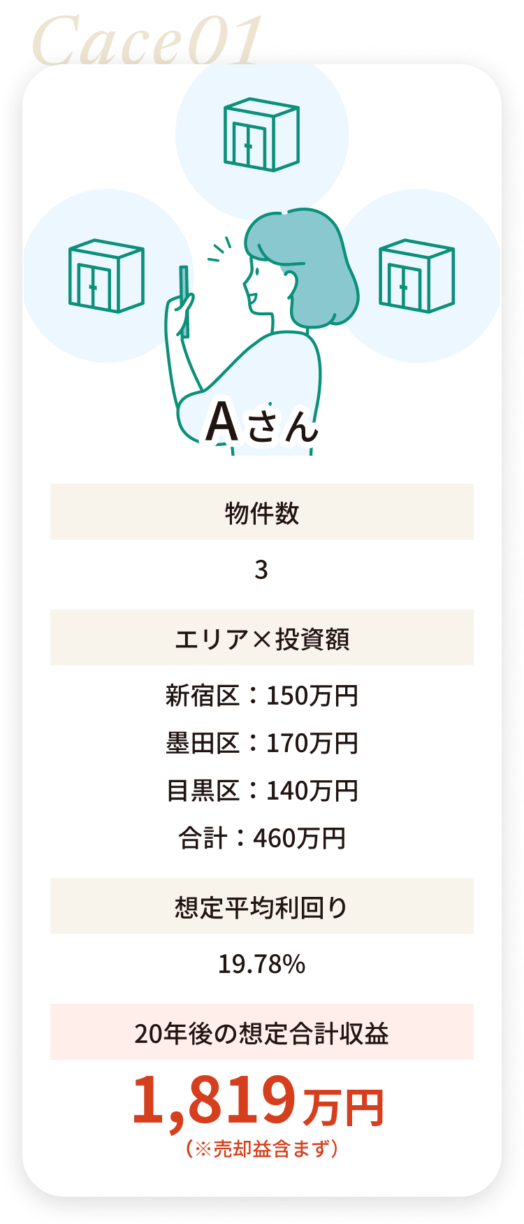 入居率95%以上、利用料低下率0%