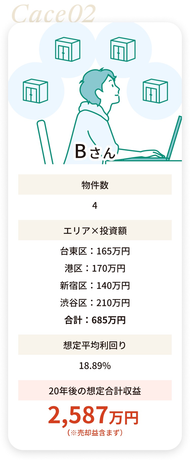 いずれも好立地