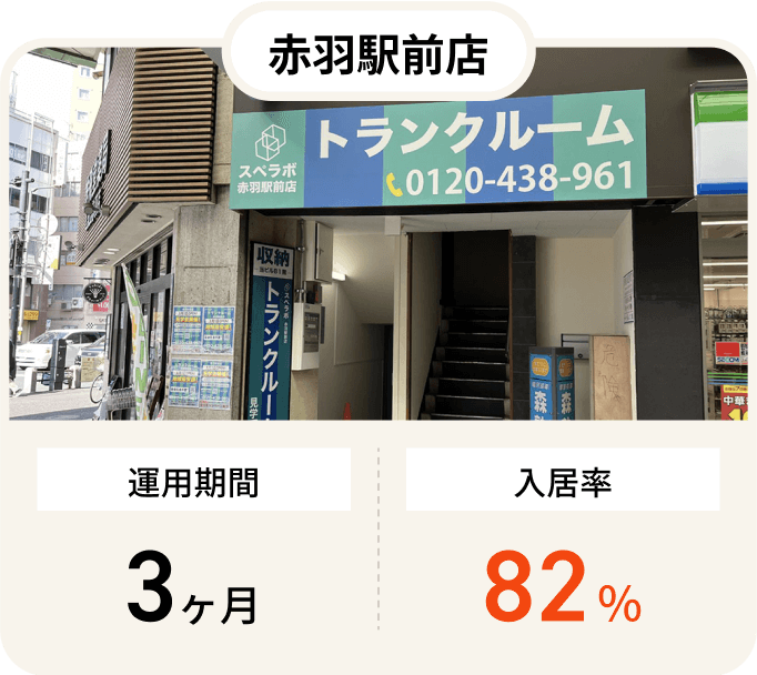 高円寺、赤羽、神楽坂、浅草等
