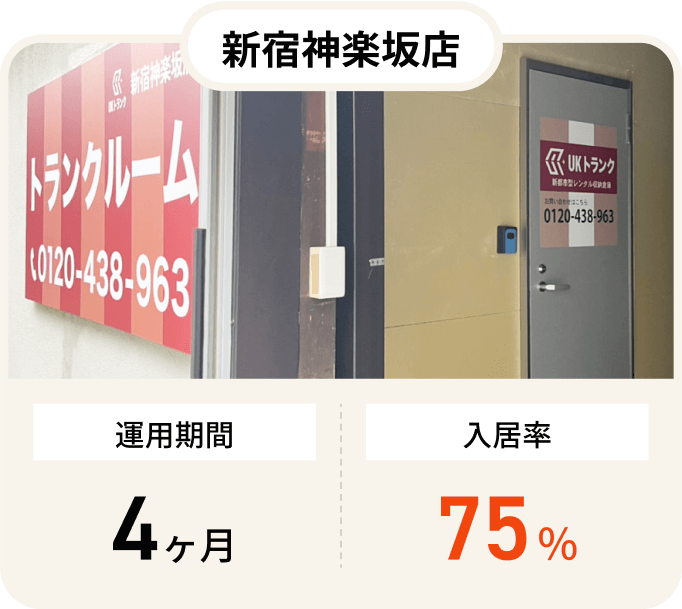 高円寺、赤羽、神楽坂、浅草等