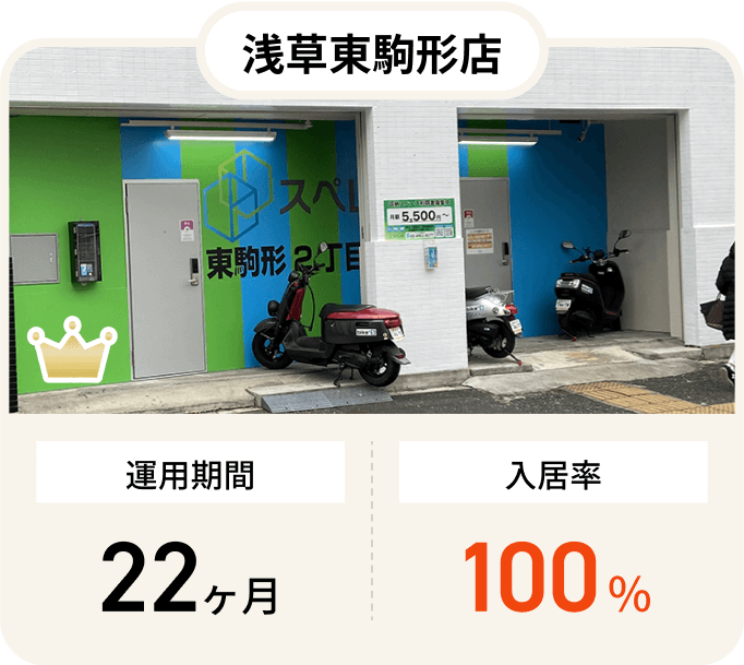 高円寺、赤羽、神楽坂、浅草等実績は十分